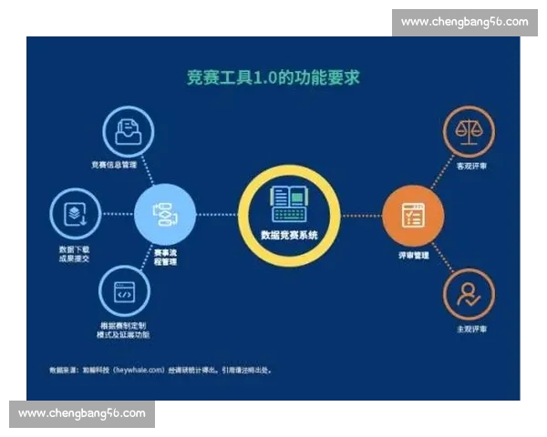 基于多维数据挖掘的职业球队竞技表现分析与优化策略研究实证模型构建 基于多维数据挖掘的职业球队竞技表现分析与优化策略研究实证模型构建