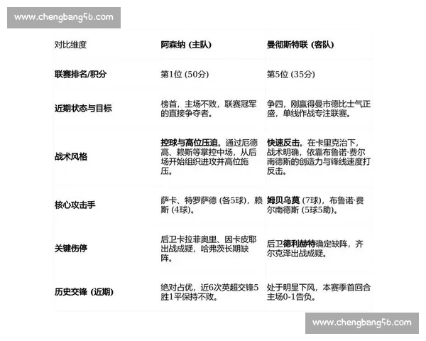 英超联赛技术统计核心指标体系全面深度解析指南八大关键数据解读