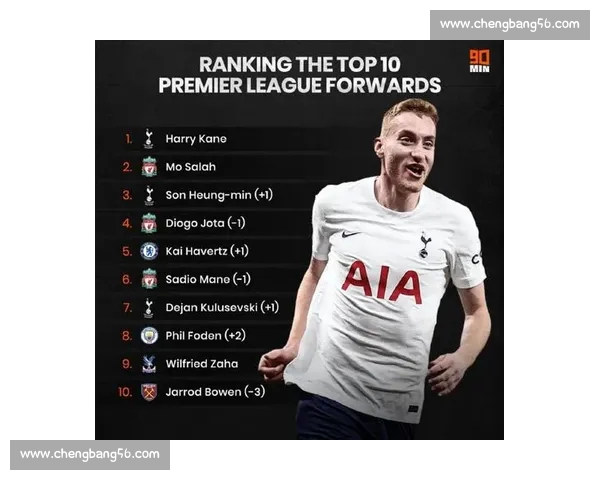 英超各队近期表现深度解析与实力走势评估