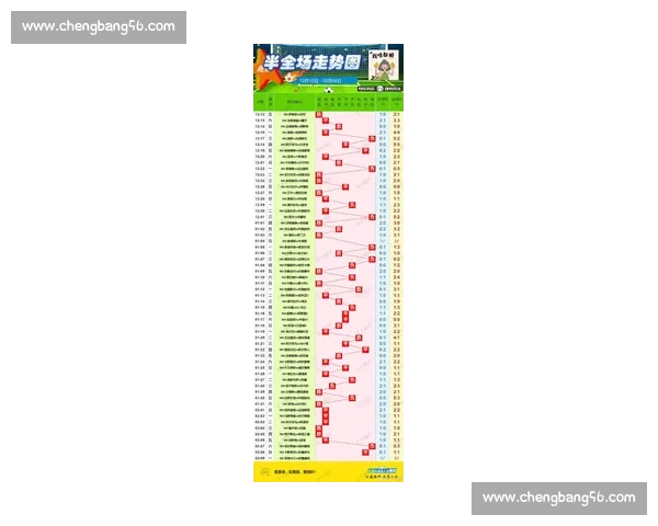 今日赛事分析与预测：全面解析各大比赛结果及趋势走势