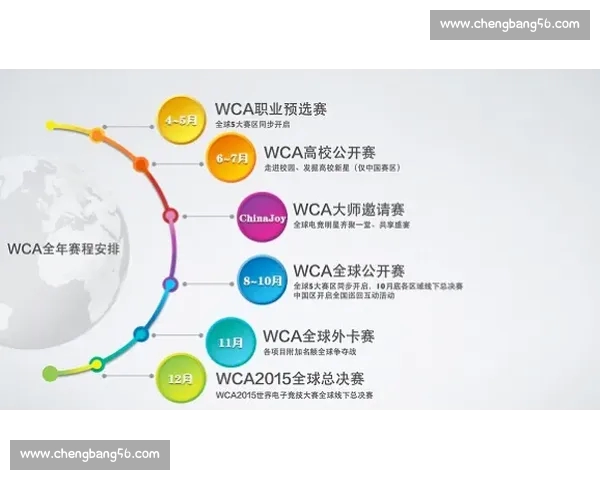 掌握电子竞技直播最新动态与顶级赛事精彩解析