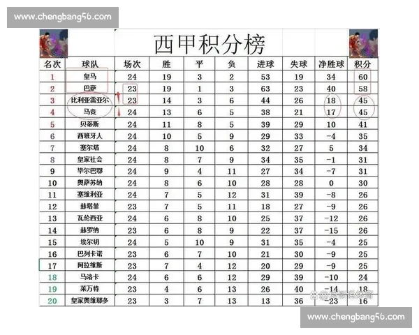 最新西甲完整赛程实时查询及比赛结果一览表 最新西甲完整赛程实时查询及比赛结果一览表